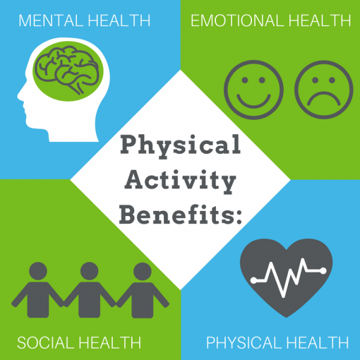 mental benefits of physical education